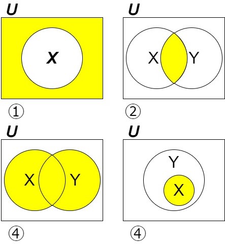 補集合・共通部分・和集合・部分集合のベン図