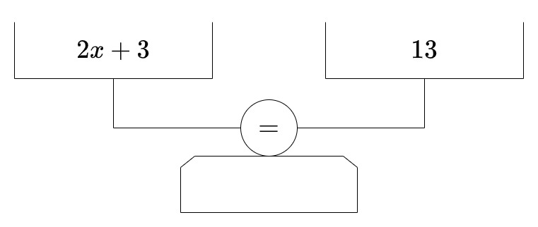 天秤のつり合いによる方程式の等号の図