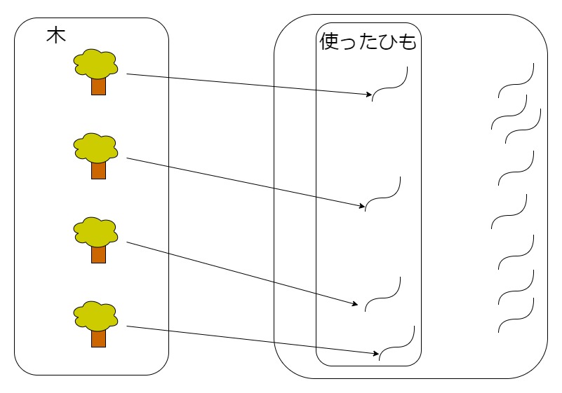 ひもと木　制限版