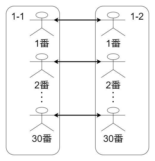 クラス対応