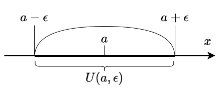 実数の近傍