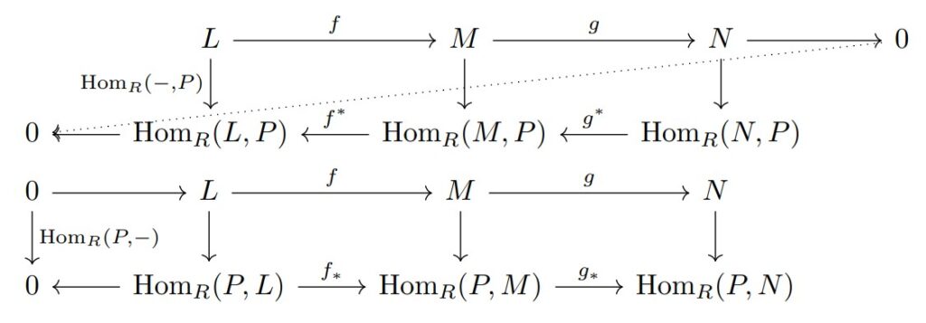 Hom functor