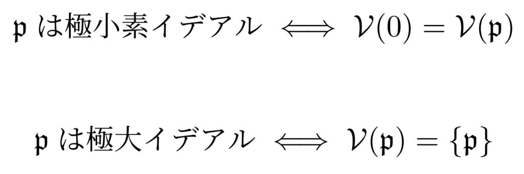 極小素イデアル