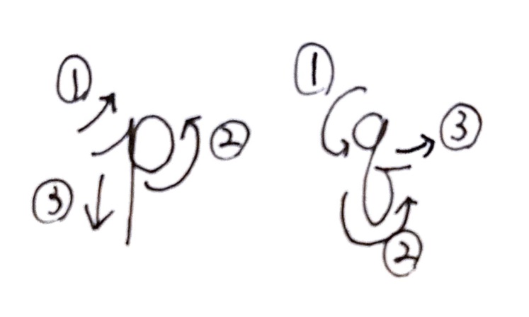 p,qの書き順